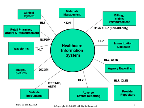 HL7-Graphic