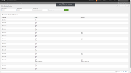 Archiver report dashboard