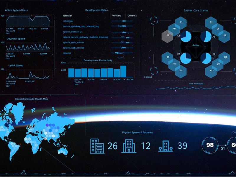 What Splunk Is