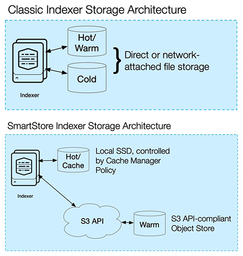 indexer-storage-architecture-1