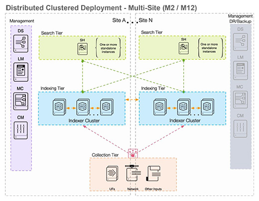 multi-site-distributed-cluster-deployment