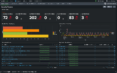 How Splunk Works