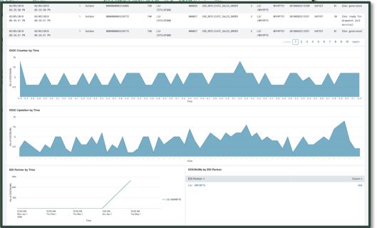 Process Monitoring